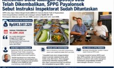 Kelebihan Dana Talangan Rp593,5 Juta Telah Dikembalikan, SPPG Payalonsek Sebut Instruksi Inspektorat Sudah Dituntaskan